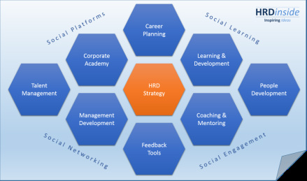 HRD Strategy Model HRDinside